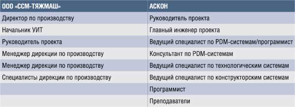 Команда проекта