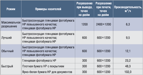 �������� ������������ ������ HP Designjet Z6100 (�����ࠗ 60 ������, ������ ���������� ������������� 60x60 ������, ������� HP-GL/2)