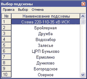 Расчеты установившихся режимов