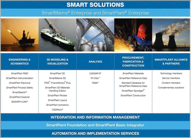 Семейство продуктов Intergraph