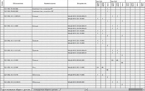 Сводная ведомость спецификаций