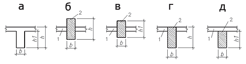 Рис. 3. Выбор размещения стержня относительно плиты (1 — плитный элемент; 2 — стержневой элемент)