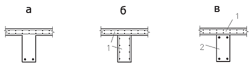 Рис. 4. Расположение арматуры: а — в реальной конструкции; б — при моделировании стержневым и плитным элементами; в — при моделировании плитными элементами (1 — плита; 2 — стержень)