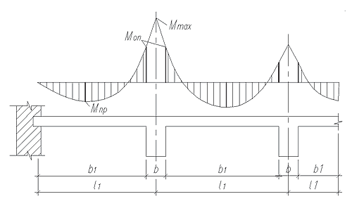 Рис. 9. Расчетные пролеты и моменты при ручном расчете