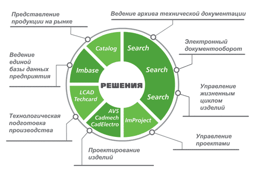 Решения ИНТЕРМЕХ