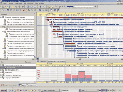 План-график проекта