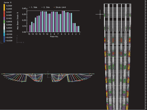 При правильном задании исходных данных мы получим приблизительно одинаковые напряжения на всех формообразующих клетях, за исключением начальных и конечных