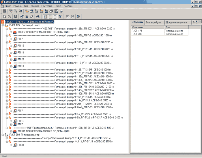 Рис. 1. Фрагмент отображения части структуры дерева связей объектов проекта ЭНЕРГО ЗАО «Жуковская электросеть»