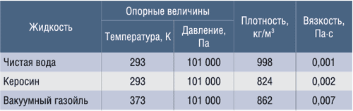 Параметры жидкостей, использованных для численного эксперимента