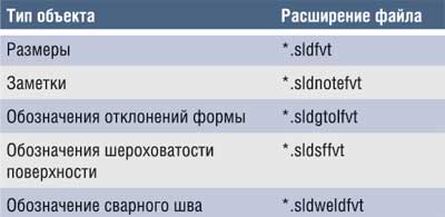 Таблица 2. Расширения файлов стилей