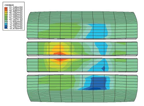 Рис. 10. Распределение сдвиговых усилий в направлении движения в задаче постоянного качения