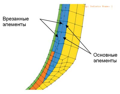 Рис. 4. Врезанные элементы в поперечном сечении — 2D-модель