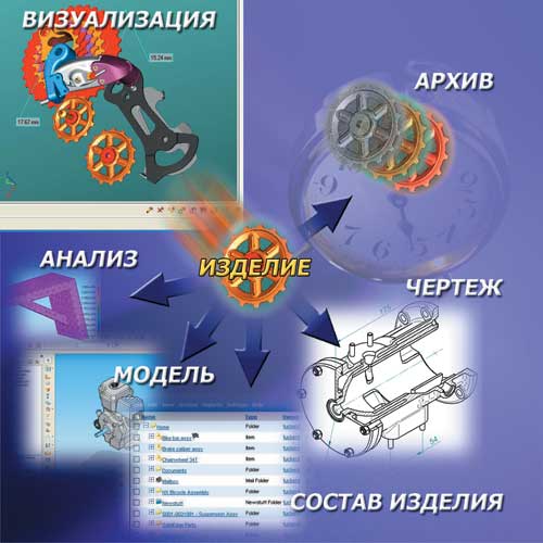 Управление данными Teamcenter Express