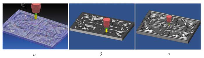 Рис. 6. Моделирование фрезерной обработки на этапах генерации траектории движения фрезы (а), визуализации черновой (б) и чистовой (в) обработки