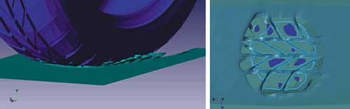 Аквапланирование автомобильной шины (пример задачи на взаимодействие «жидкость — конструкция», ABAQUS + FlowVision)