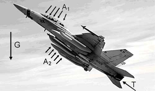 Учет многофакторности нагружения