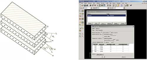 Моделирование композитных оболочек