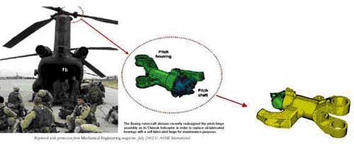 Создание шарнирной системы для вертолета CU-47 Chinook
