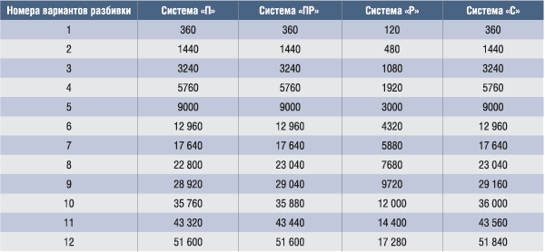 Количество треугольных граней на поверхности полной сферы
