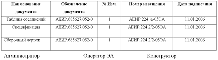 Рис. 5. Пример отчета по учету изменений