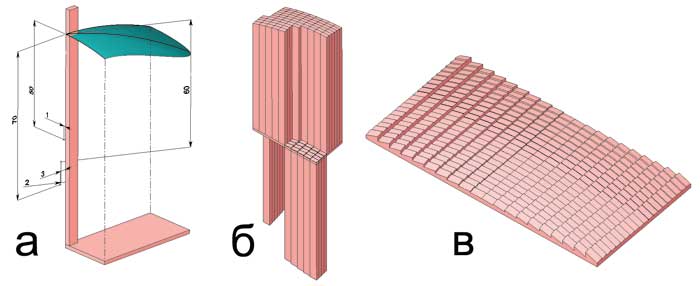 Рис. 3. Процесс построения модели: а) определяющие параметры поверхности на базе парабол и исходная призма; б) создание аналога линзы Френеля; в) модель рассеивателя