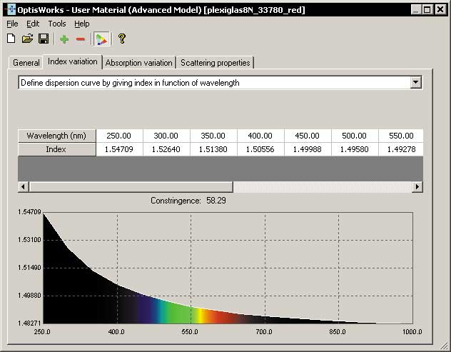 Рис. 5. Назначение характеристик преломления