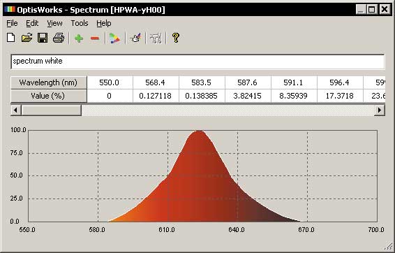Рис. 7. Спектр излучения