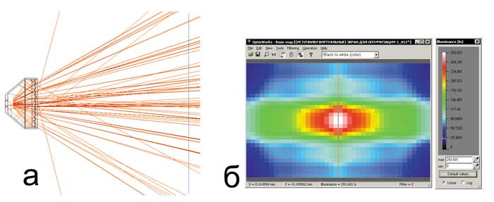 Рис. 10. Анализ реального изделия: а) траектории лучей при оптической трассировке с виртуальными источниками; б) освещенность экрана