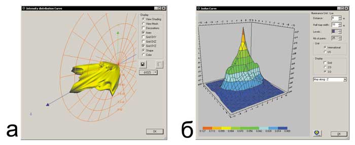 Рис. 11. Варианты отображения диаграммы освещенности: а) поверхность силы света для фонаря; б) поверхность изолюксов для некоторой плоскости