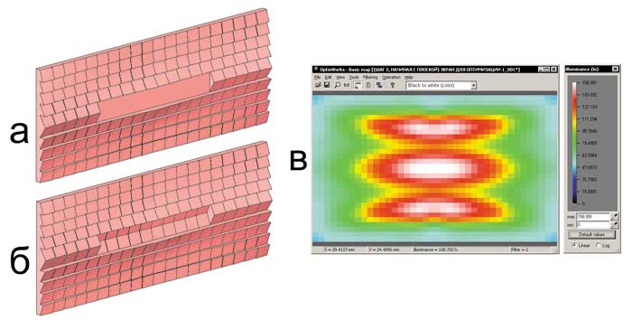 Рис.15. Локальная оптимизация центральной части преломителя: а) плоская поверхность — начальный шаг оптимизации; б) вогнутая поверхность — результат оптимизации; в) диаграмма освещенности