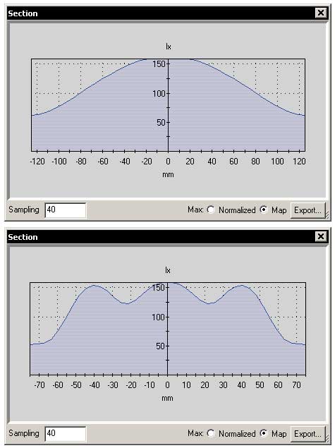 Рис. 17. Сечения диаграммы горизонтальной и вертикальной плоскостями