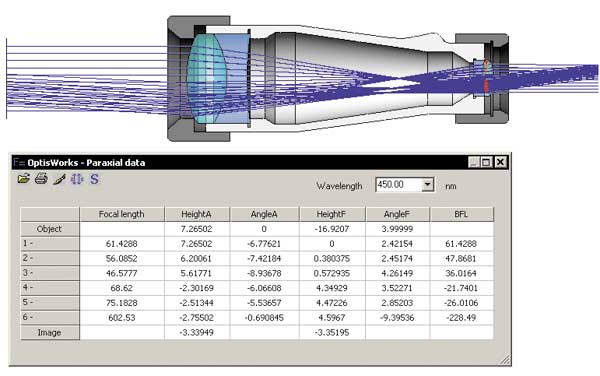 Рис. 4. Трассировка лучей от удаленного источника и коллимированного источника и оптические параметры системы