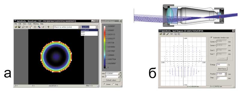 Рис. 5. Диаграмма волнового фронта и диаграмма пятна