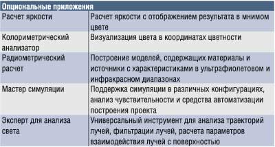 Таблица 2. Опциональные приложения OptisWorks