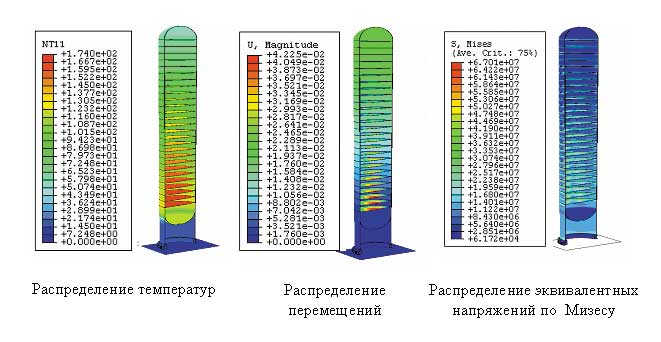 Рис. 9. Результаты статического расчета