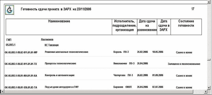 Рис. 5. Анализ готовности проектов и сдачи в электронный архив