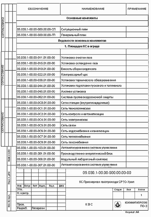 Рис. 6. Автоматизированное формирование КВС