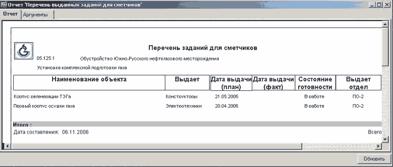 Рис. 8. Данные контроля исполнения выдаваемых заданий смежникам