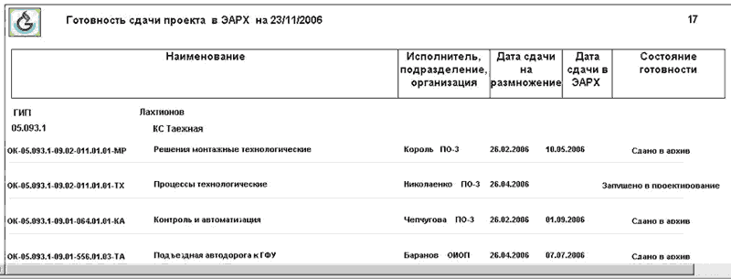 Рис. 9. Состояние разработки проекта