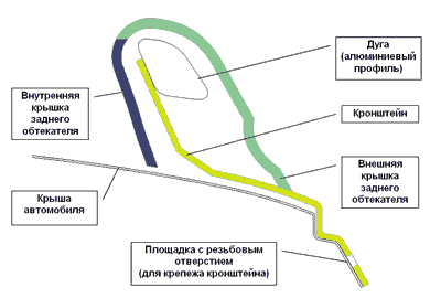 Рис. 13. Поперечное сечение заднего обтекателя рейлинга (в сборе)