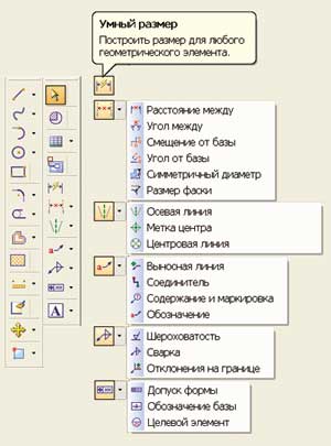 Рис. 8. Команды нанесения размеров и обозначений