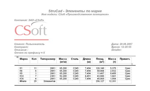 Вид готового отчета-спецификации «Элементы по маркам» в формате RTF