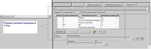 Рис. 6. Передача значений режимов резания в T-FLEX Технология