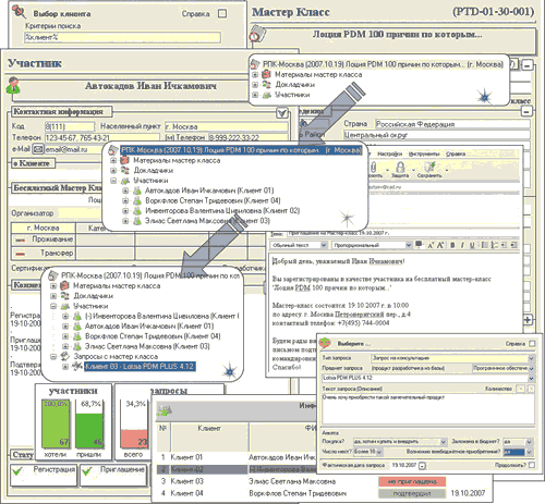 Рис. 2. Запросы участников