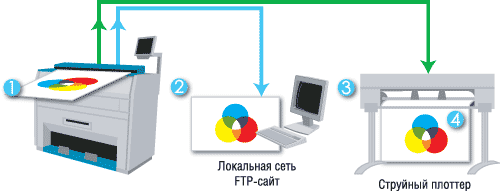 Документооборот