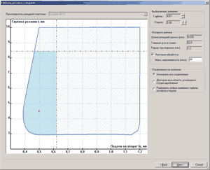 Рис. 5. Выбор глубины резания и подачи