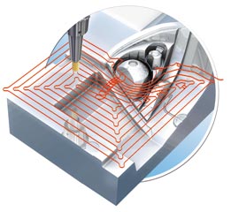 Рис. 2. Комбинация трохоидальной обработки с другими стратегиями