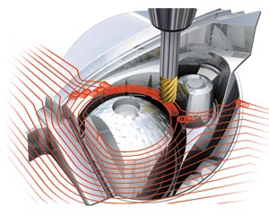 Рис. 2. Комбинация трохоидальной обработки с другими стратегиями