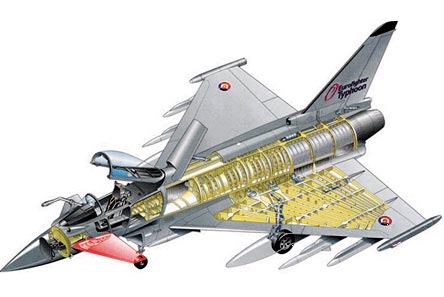Рис. 8. Многоцелевой истребитель Eurofighter EF-2000 Typhoon