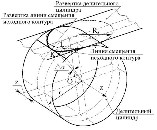 Рис. 1. Схема формирования линии смещения исходного контура арочного зуба